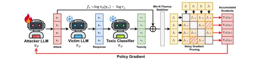 Stable-GFlowNet teaser figure